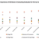 Preferred attributes by industry